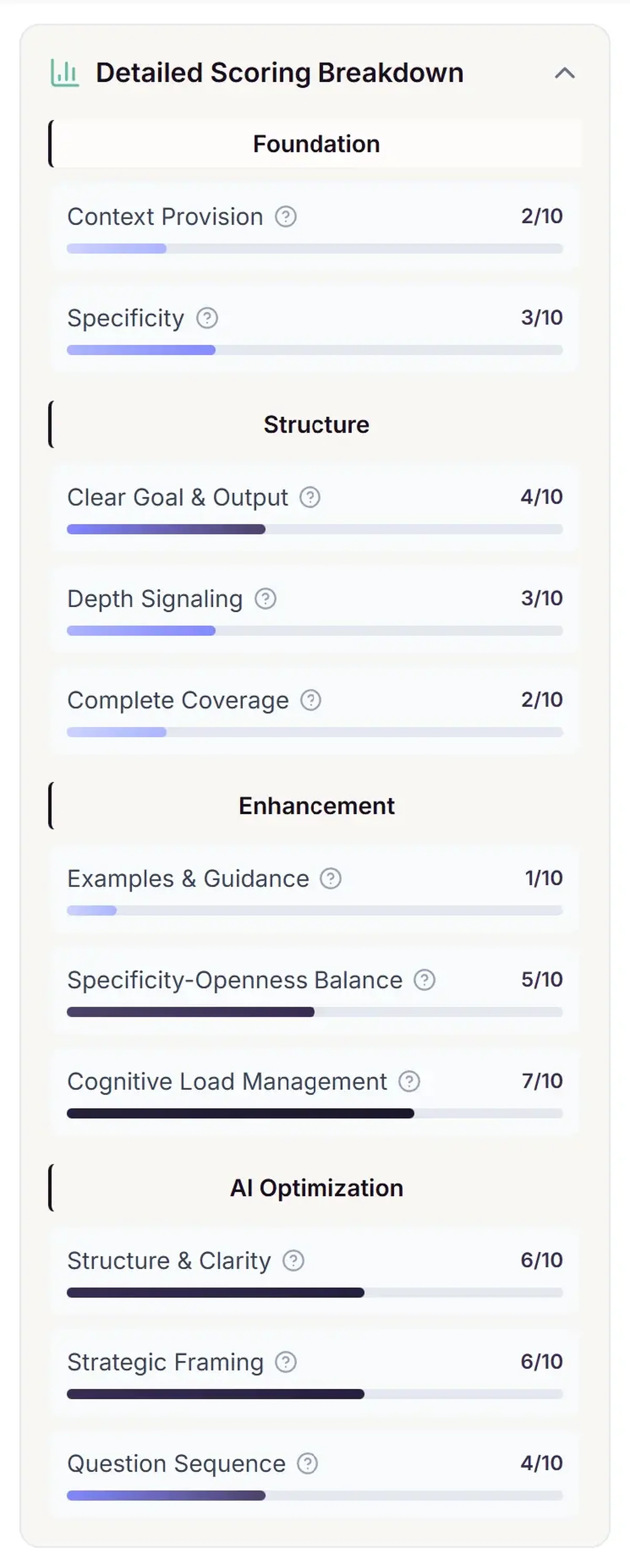 Original question scoring showing 39 points across 11 dimensions