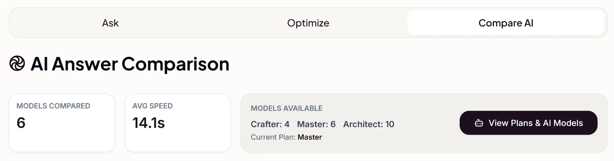 QuestionCraft AI Answer Comparison showing 6 models compared in 14.1s average speed